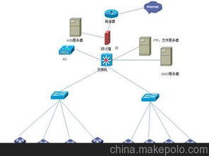 網(wǎng)絡(luò)系統(tǒng)工程供應(yīng)商、價格與批發(fā)市場全解析